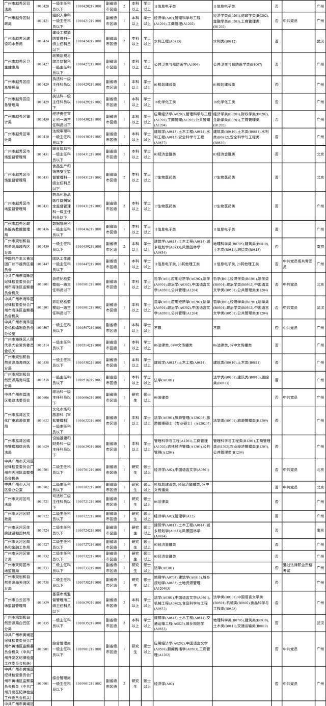 广州2021各区人口_广州各区gdp2021图(2)