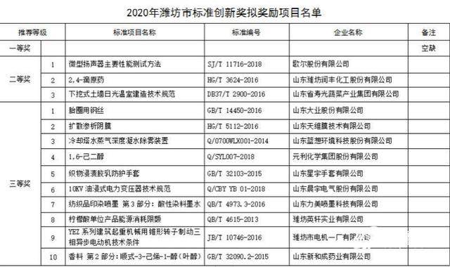 潍柴销售额计入潍坊市GDP嘛_为什么选择潍坊