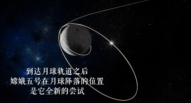 月球|央视专访探月工程首任总指挥：嫦娥五号到底经历多少挑战？