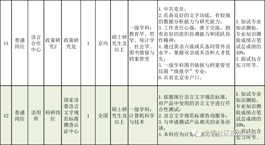 北京市拆迁安置人口的认定_北京市朝阳区人口分布(2)