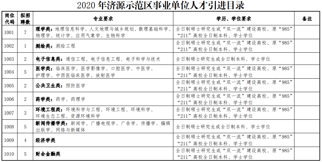 河南人口普查员的补助费_河南的人口图片(3)