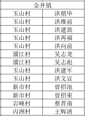 晋江各个镇gdp_安溪上半年GDP 360亿元,名义增速22