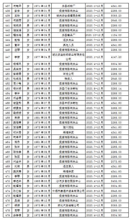 第七次人口普查两员补助的意义_第七次人口普查图片