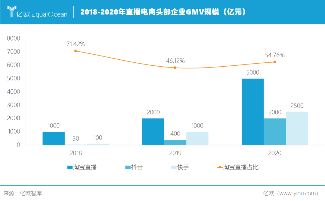 2020淘宝直播主播人_您有一份2020电商直播报告待领取!