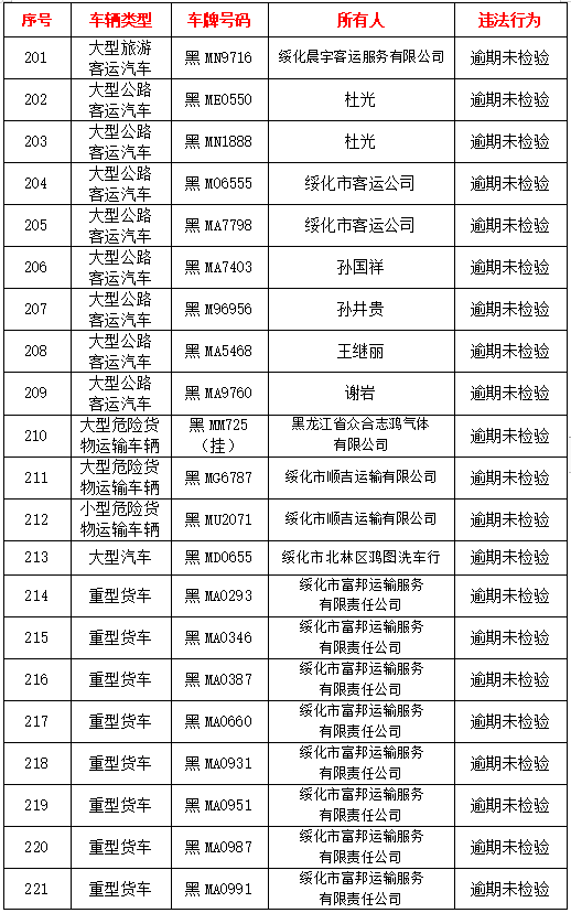 绥化市人口有多少_黑龙江省132个县级行政区人口排名,你的家乡有多少人(3)