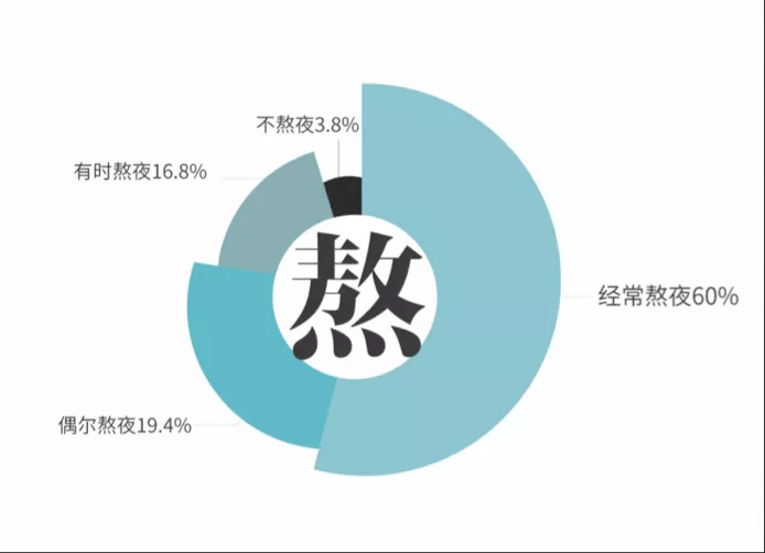 肠道|不仅会丑还容易胖？睡前这一步没做对，一觉醒来老10岁！睡不好