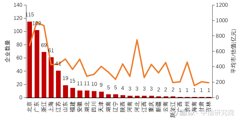 台湾报道2020年广东GDP_2020年中国无人经济市场研究报告(3)