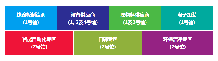 天行体育app产业链一眼揽尽2020国际电子电路展览会整装待发(图3)