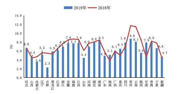 黑龙江省未来3年gdp计划增速_30省份前三季度GDP成绩单 云南经济增速领跑全国(2)