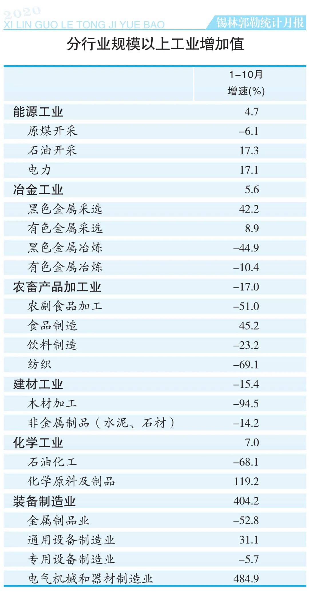 2020锡盟gdp_2020年中国省市人均GDP排名 广东仅排第六,福建太令人意外(3)