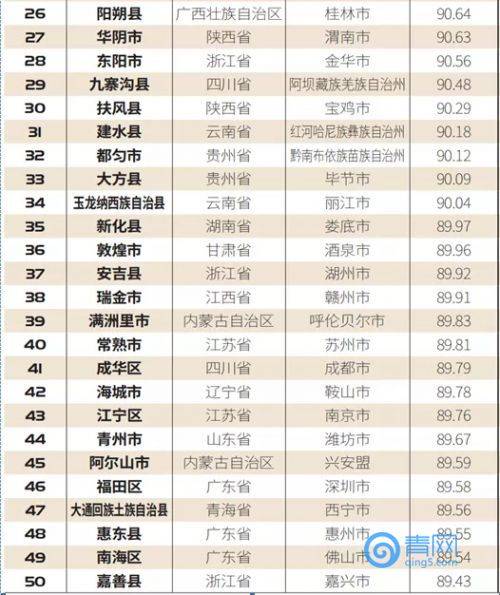 青岛市即墨区2020gdp_青岛市即墨区地图(3)