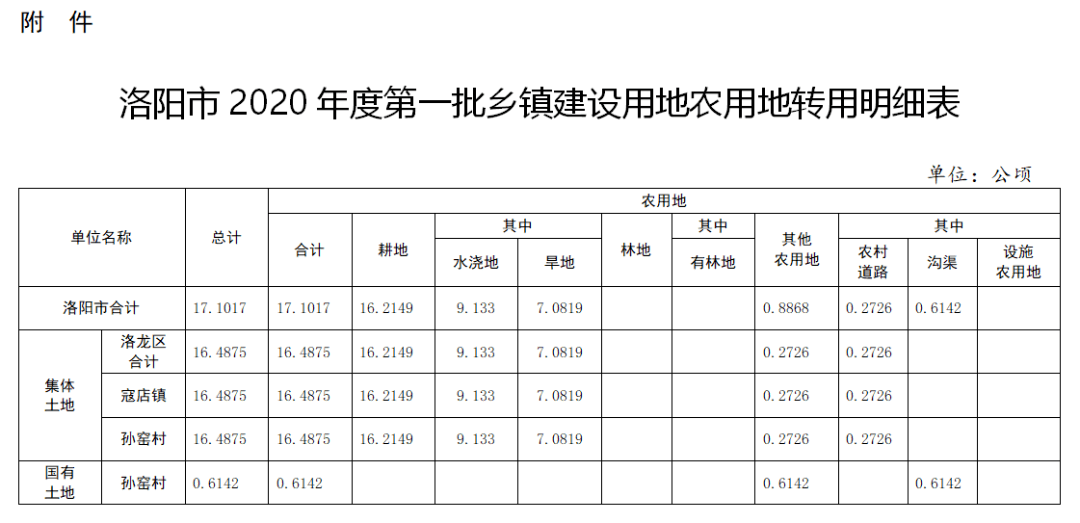 汝阳县2020年人口_汝阳县田汉文图片(3)