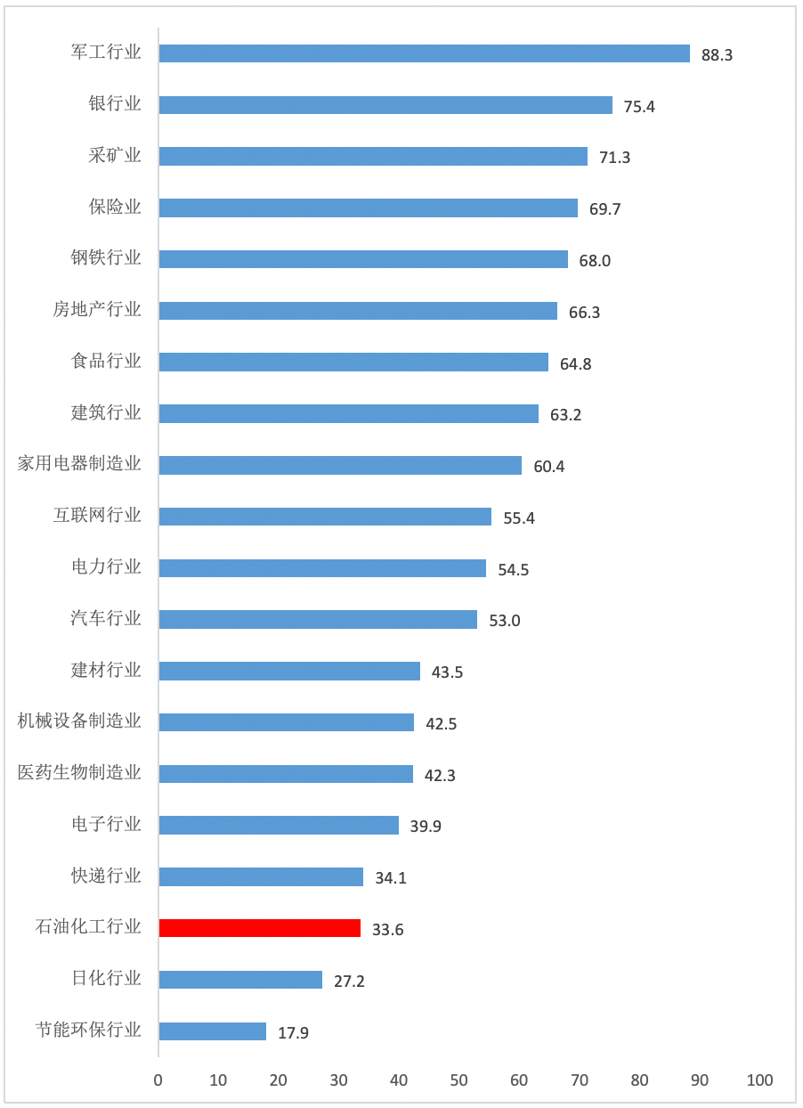 京博排名_京博(2)