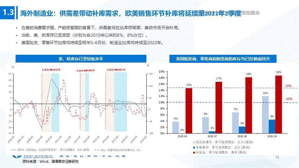 世界经济总量 2021_世界经济总量排行2021(3)