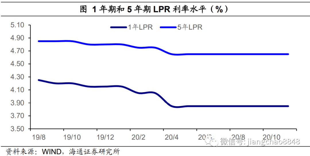 稳定的gdp(3)