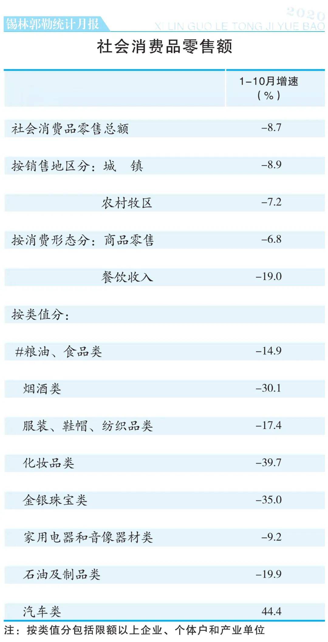 锡盟2020经济总量_再见2020你好2021图片