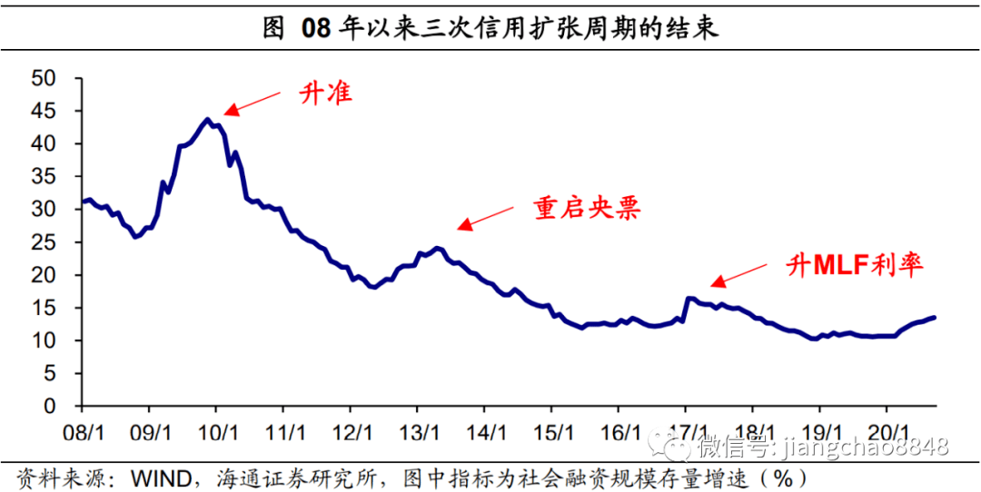 真实政术游戏怎么提高GDP_男生照片真实(2)