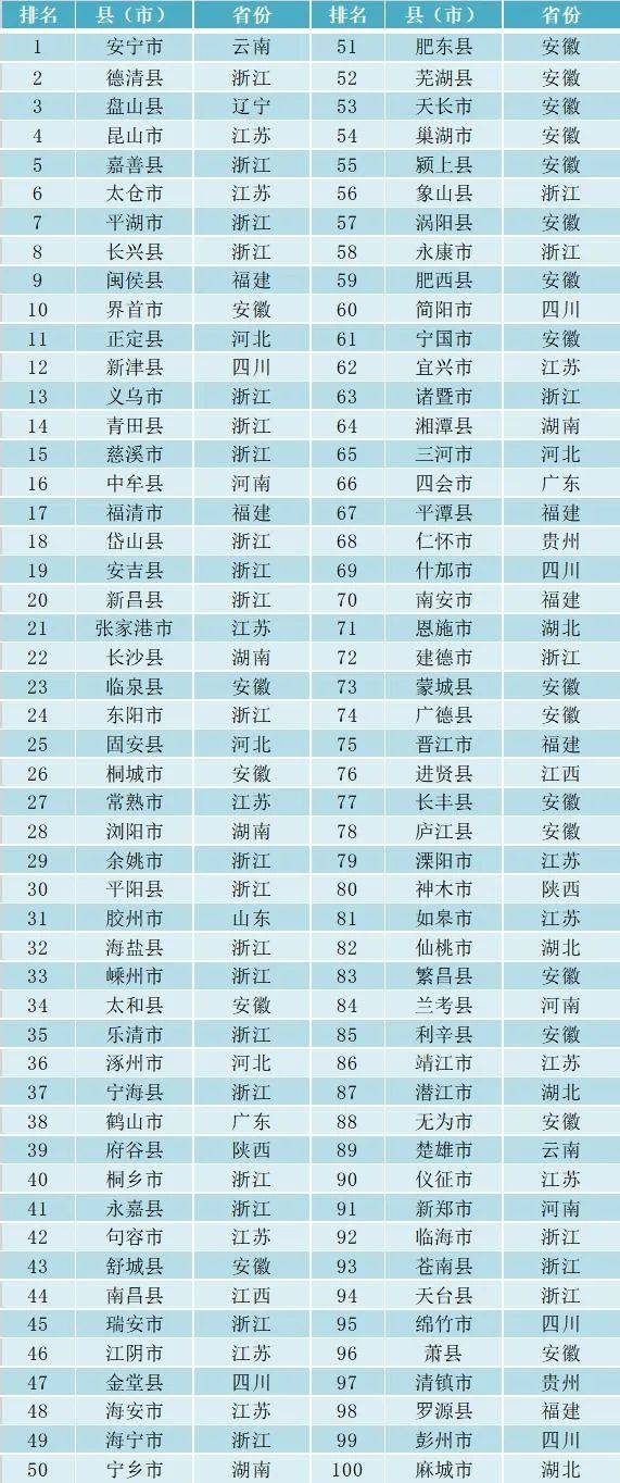 晋江排名_晋江机场(2)