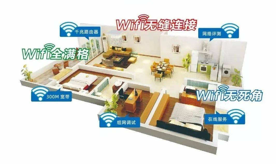 家里wifi信号差?用了这个神器,信号全屋覆盖!