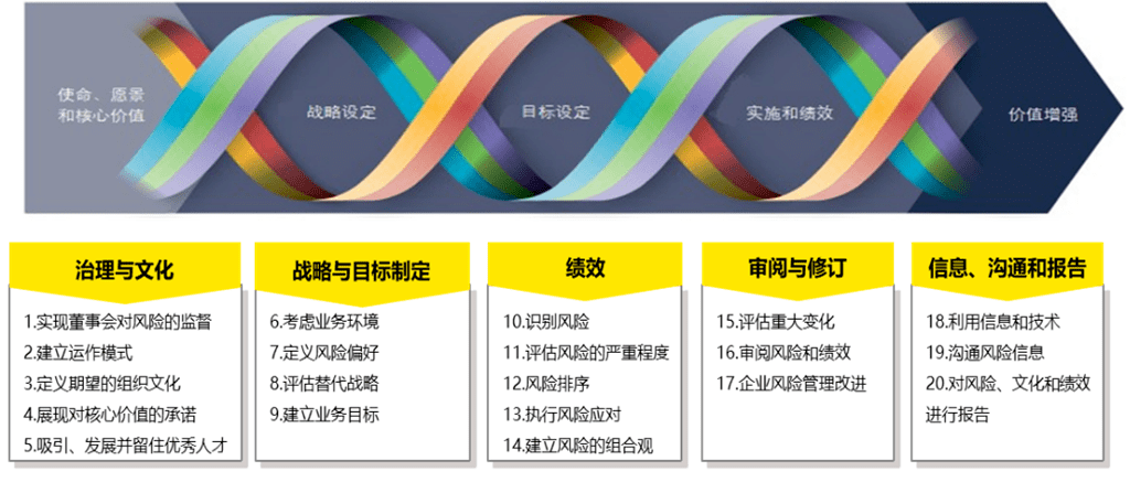 流动性风险理论_从流动性风险管理看USDT的价值_流动性风险管理工具