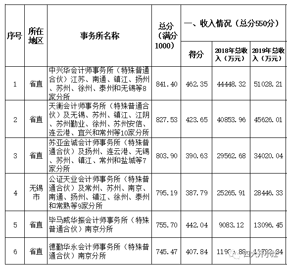 中国四大书院排名榜一览表 5530400b3f4947f59eec12df940f3c5a.png