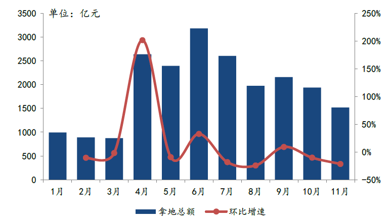 2020年全国房企排名_《2020·第一财经中国上市房企价值榜》重磅揭榜