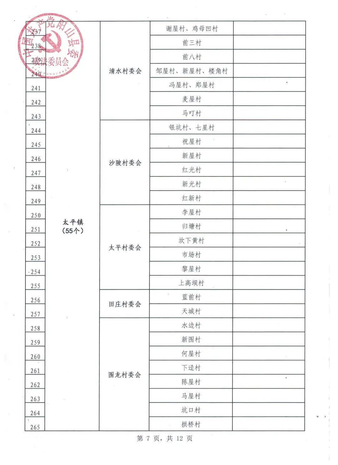 人口达到多少可以申请自然村_考驾照眼睛要达到多少