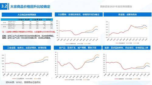 中国gdp后面为什么比前面高_中国经济增速将前高后低(2)