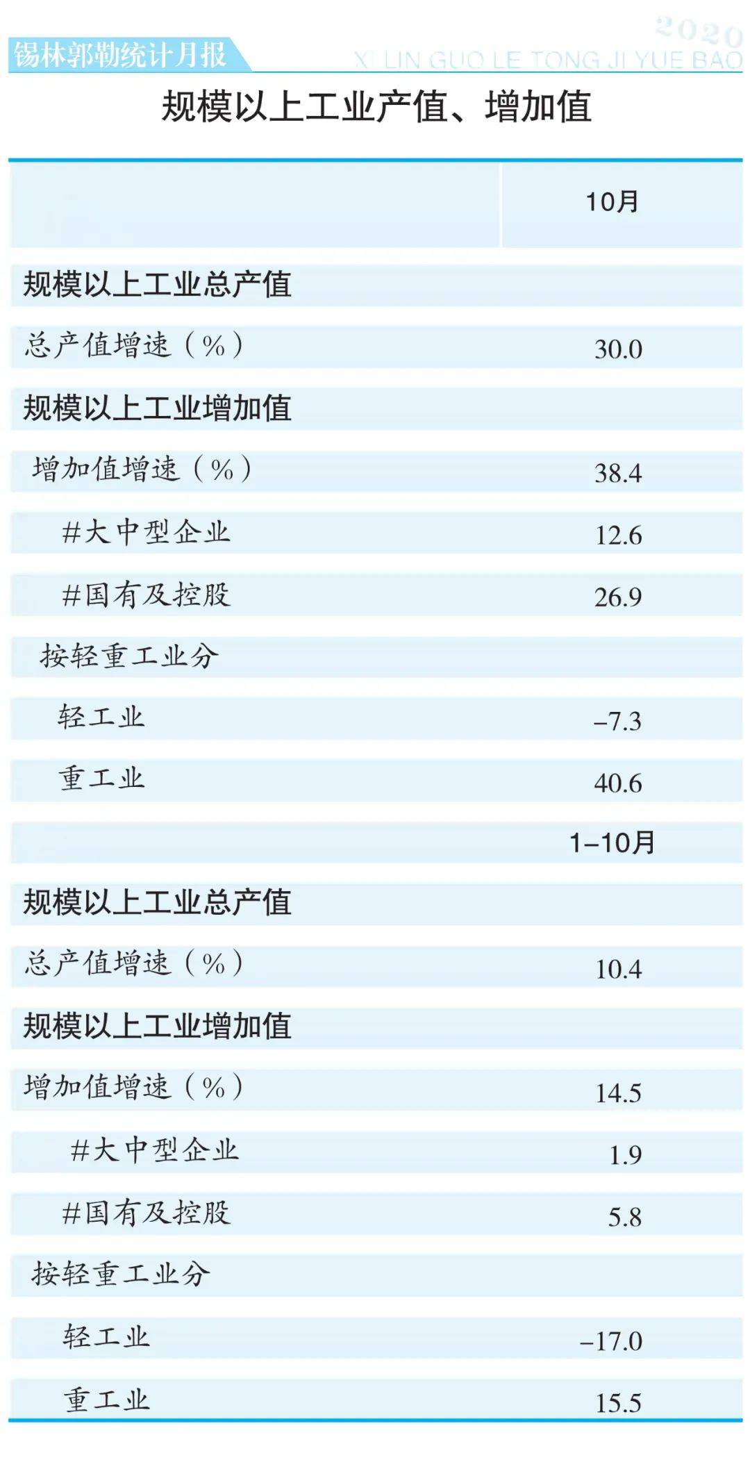 2020锡盟gdp_2020年中国省市人均GDP排名 广东仅排第六,福建太令人意外(3)