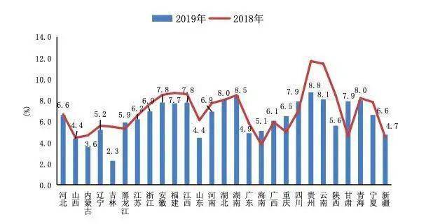 辽宁省2019年GDP实际增速_辽宁省地图(3)