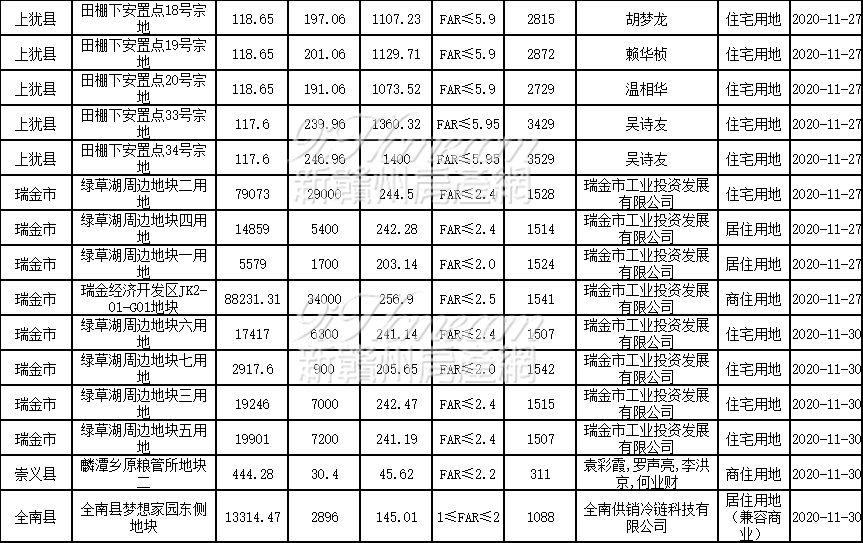 2020年赣州各县区GDP_2020年赣州交通规划图(2)