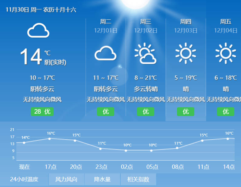 周四,周五两天最低气温 跌至7°c 尤溪未来45天天气预报  天气过山车