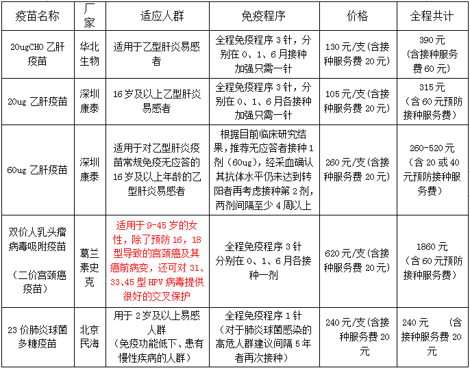 西安凤城医院成人疫苗接种公告