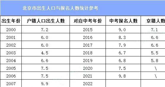 2020年 北京出生人口_2020年出生人口预测图(2)