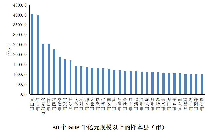 南郑GDP超千亿_汉中南郑区地图(3)