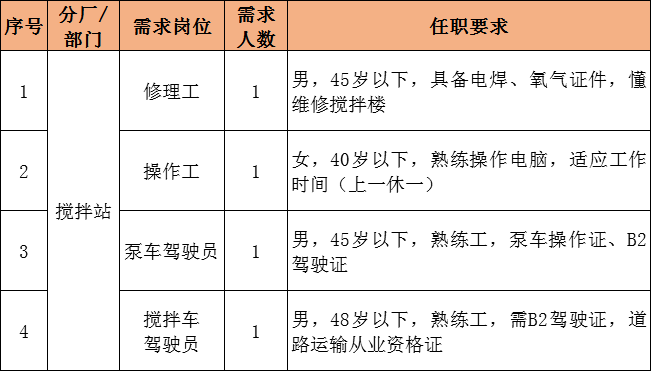 德龙招聘信息_【湖北恒信德龙集团急聘汽车行业高管_宜昌恒信通顺招聘公告】-汽车之家(2)