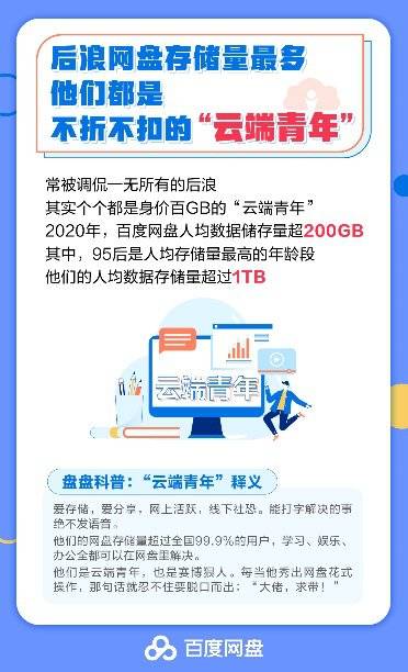 生活|“云端青年”横空出世，这条来自百度网盘的热词非常skr