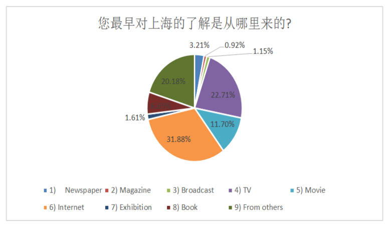 外国人评论中国城市gdp_如何评价 2019年中国GDP十强城市(3)