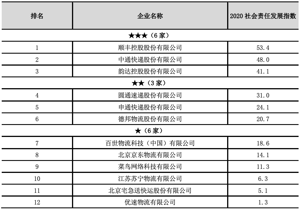 快递业排名_顺丰快递图片(2)