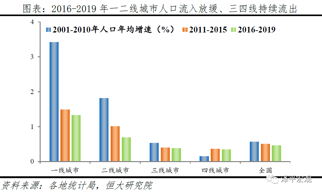 人口迁移教学视频腾讯_人口迁移图片(2)