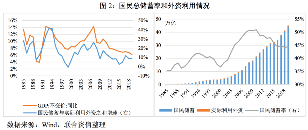 改革开放gdp增长(2)