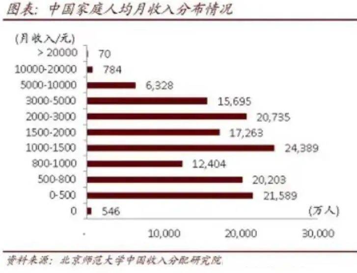 泰国人均年薪_泰国国旗(3)