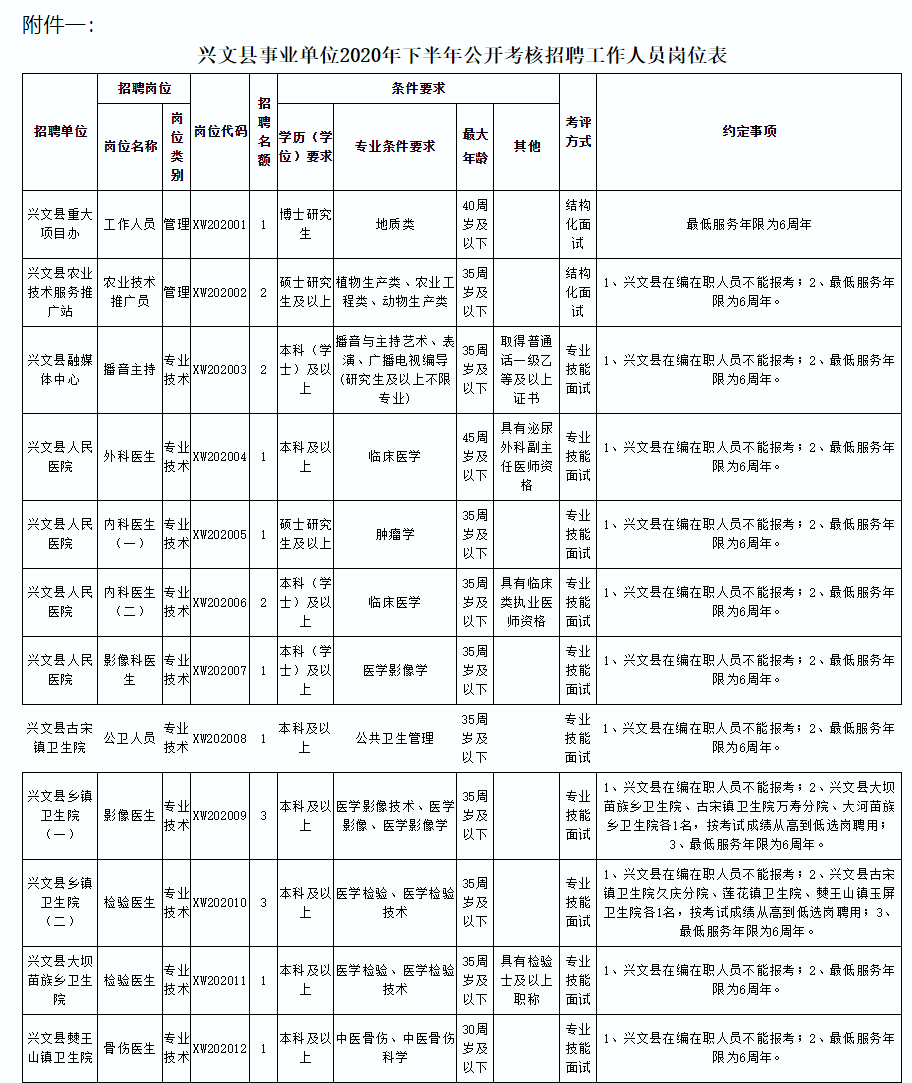 2020宜宾市事业单位_2020年四川宜宾三江新区事业单位考调考试总成绩公