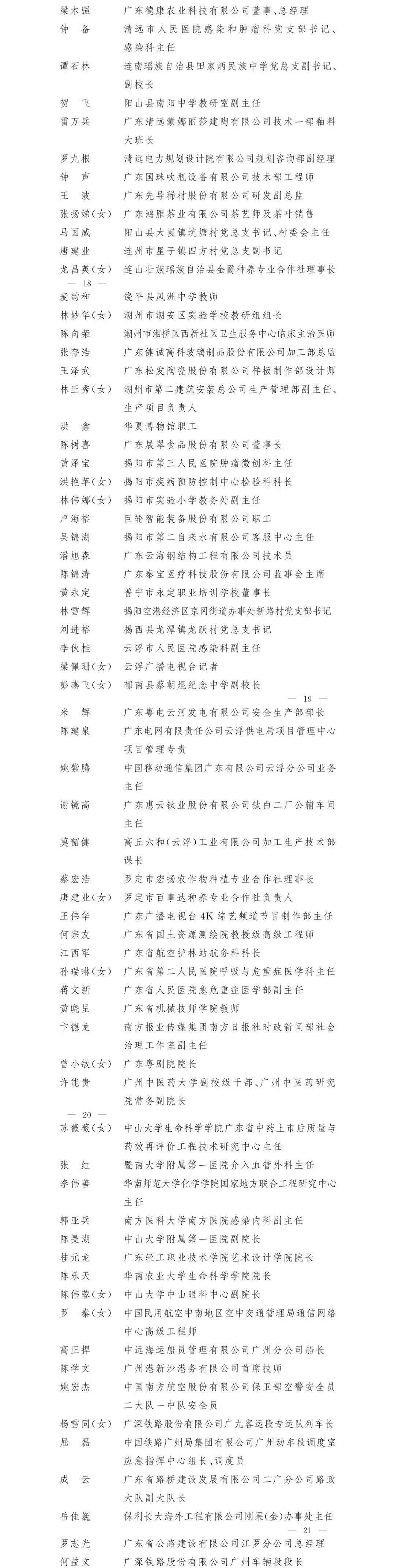 惠州这些人和单位被全省点名