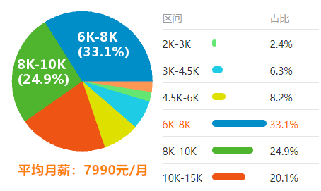 
在抖音 靠英语翻译做副业 在家月入3：1分快3