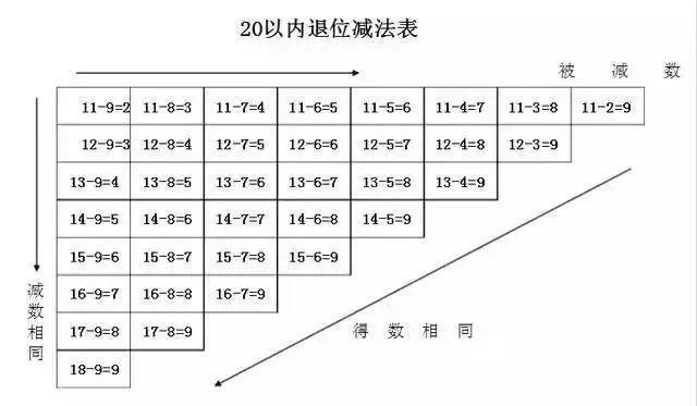 小学数学55组重要知识 顺口溜 必考题型口诀 一遍就能记住 儿歌