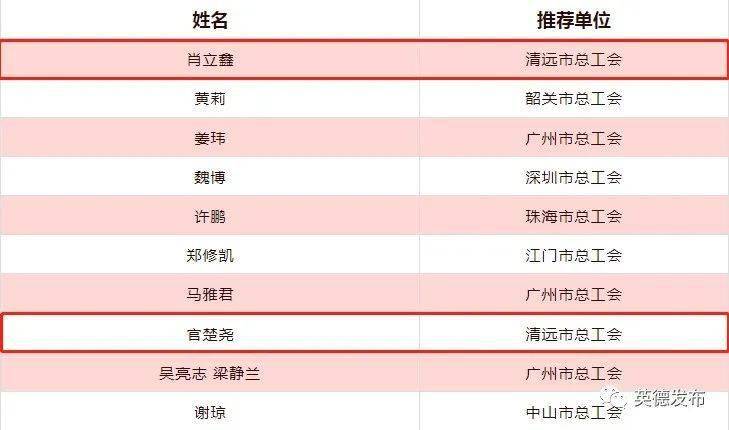 广东省总人口_广东GDP连续30年全国第一,但为什么广东还有国家级贫困县(3)