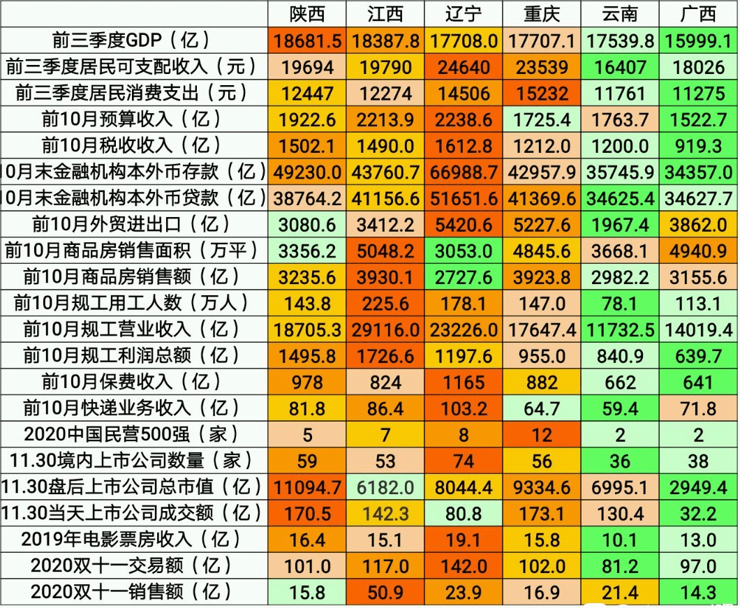 辽宁省各产业gdp_辽宁14市一季度GDP出炉