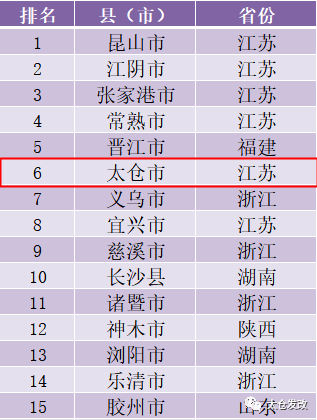 太仓市排名_太仓市地图