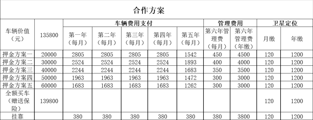 注册网约车保险费用增加多少